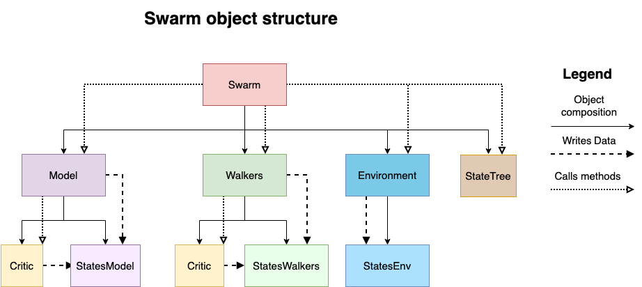 swarm architecture